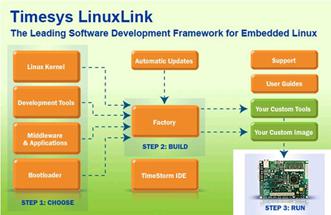 TS-JMP-STT JUMP START SERVICE, IDE SUPPORT, LINUX TIMESYS