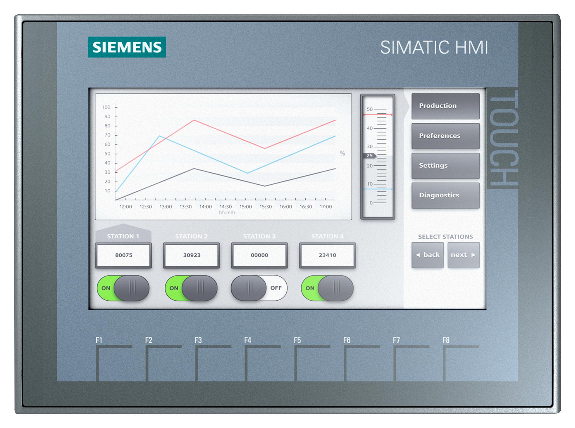 6AV2123-2GB03-0AX0 HMI PANEL, 6INCH, TFT, 800 X 480 PIXEL SIEMENS