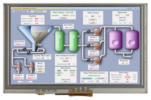 MCT050HDMI-A-RTP - TFT LCD, 5 ", 800 x 480 Pixels, WVGA, Landscape, RGB, 5V - MIDAS