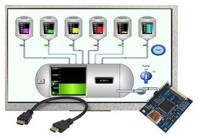 MDT0700A11OS-RGB2HDMI-KIT1 Development KIT, Display, Raspberry Pi Midas