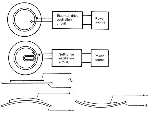 TV4 PIEZO ELEMENT 30Vac 0.5 - 20Hz 75dB - DRAADAANSLUITING